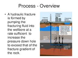 Fracking Pros And Cons