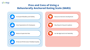 Image result for Behavioral Activity Rating Scale