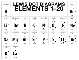 lewis structure lessons tes teach