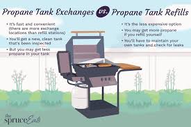 Each pound of propane contains 21,600 btus. Is It Better To Exchange Or Refill Your Propane Tank