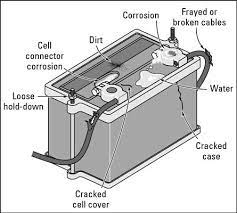 O'reilly additionally offers free battery testing. How To Clean Your Car Battery Instructions And Diagram Car Battery Cell Cover Car Cleaning