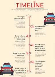 Ridesharing insurance by state rideshare drivers and insurance: Rideshare Insurance The Basics Infinity Insurance