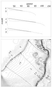 Elevation Of Three Transects Along Clam Garden Terrace Of