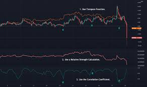 Get the cryptocurrency market overview — bitcoin and altcoins, coin market cap, prices and charts. Free Stock Charts Stock Quotes And Trade Ideas Tradingview