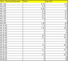 68 Abundant Metric Coarse Thread Tap Chart