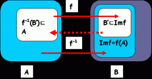 F(1)=2*1+1 = 2 + 1 = 3. Notiuni Generale Despre Functii Si Modul Lor De Definire