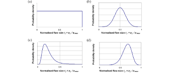 Probability Density Functions For Flaw Size A Uniform Distribution Download Scientific Diagram