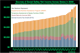 Unique Food Stamps Missouri Eligibility Chart Food Stamp