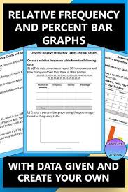 Relative Frequency Tables And Percent Bar Graphs Bar Graphs Bar Graphs Activities High School Math Activities