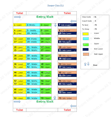 Seat Map Of Sleeper Class Sl Train Seat Map Images Of Sleeper Class Sl