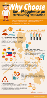 It helps the companies to take hold of untapped opportunities. Outsourcing Blog Bpo Industry News And Events Outsourcing Virtual Assistant Services Philippines