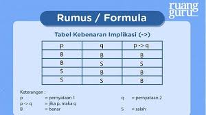 Logika matematika akan memberikan landasan tentang bagaimana cara kita mengambil kesimpulan. Apa Itu Implikasi Dalam Logika Matematika Tribun Lampung