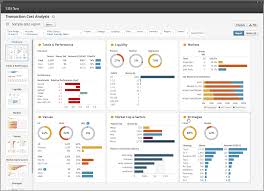 Transaction Cost Analysis Performance Dashboard Transaction Cost Business Data