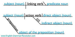 List Of Pronouns