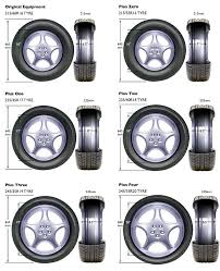 Image Result For Average Car Tyre Size Mm Kids Playground