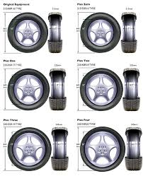 image result for average car tyre size mm kids playground