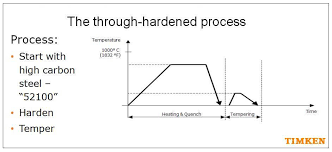 The Case For Case Carburized Bearings In Wind Turbines