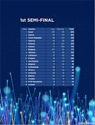 Евровидение 2018 результаты финала, голосование стран: Evrovidenie 2013 Irlandiya Euroinvision Ru Portal O Konkurse Evrovidenie