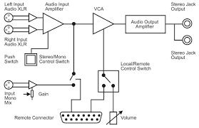 Diagram stereo headphone jack wiring colors wiring. Sonifex Rb Hd1 Stereo Headphone Amplifier