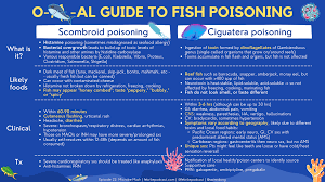 Image result for Scombroid Fish Poisoning