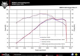 Remus Product Release Bmw K1600 Bagger Page 3 Bmw K1600