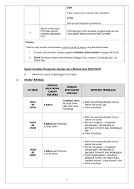 Kenaikan pangkat pilihan kenaikan pangkat pilihan diberikan kepada pegawai negeri sipil yang : Iklan Kenaikan Pangkat Kakitangan Akademik Tahun 2017