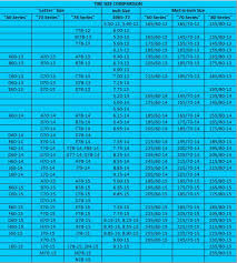 Tire Conversion Chart Bias To Radial Best Picture Of Chart