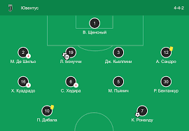 Заявка на лигу чемпионов уефа и новости по составу. Sostav Yuventusa Na Match S Fiorentinoj Sportivnye Novosti Na Onostradamuse Ru