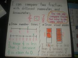 Check spelling or type a new query. Eureka Math Grade 5 Module 5 Homework Help Grade 5 Engageny Eureka Math Module 5 Lesson 6 With Homework Guidance