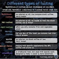 Ultimate Guide To Intermittent Fasting Schedule In 2020 Juice Fast Water Fasting Starting Paleo Diet