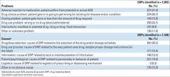 Safety Focused Medication Therapy Management A Randomized