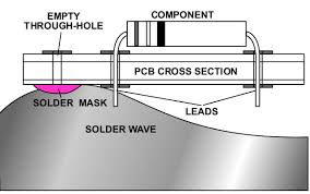 I would appreciate if you help for this question. Ultimate Guide To Temporary Solder Mask Chemtronics