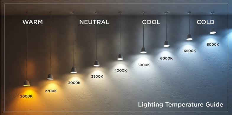 Under Cabinet Lighting