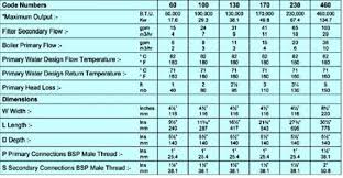 heat exchanger plate heat exchanger sizing