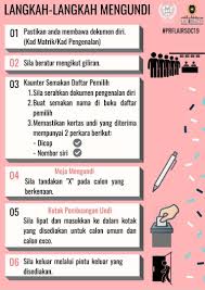 1 2 3 4 5 rating 4.70 (33 votes). Uniszalawsoc On Twitter Cara Pangkah Yang Betul Dan Langkah Langkah Mengundi Untuk Pilihanraya Flairsoc Sesi 2019 Yang Akan Berlangsung Pada Esok Hari Prflairsoc19 Onesteptoglow Https T Co Xf0kstwt47