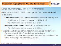 Roundtable video conference regarding leronlimab and rantes with dr. Ex 99 1