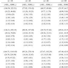 the arl 1 sdrl 1 values of the ds x chart with known