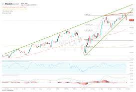 Get detailed information about the netflix inc (nflx) stock including price, charts, technical information about the netflix inc stock. Netflix Stock Gives Up Ground After Antitrust Warning