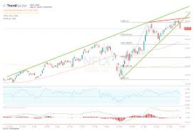 Stay up to date on the latest stock price, chart, news, analysis, fundamentals, trading and investment tools. Netflix Stock Gives Up Ground After Antitrust Warning