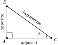 Sal shows a few examples where he starts with the two legs of a right triangle and he finds the trig ratios of one of the acute angles. Trig Ratios In Right Triangles Geometry Quiz Quizizz