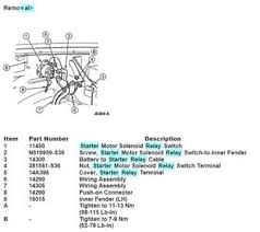 If the voltage was jumped at pin 87 and no change seen, the problem is either with the starter or the wire from the relay to the starter. Solved Yes Does The 96 Ford Ranger Have A Starter Relay An If So Fixya