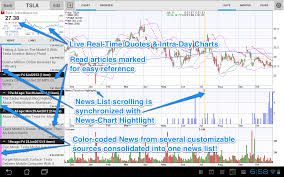 Stockspy Hd Real Time Stock Quotes Watchlists Investor News Charts Kindle Tablet Edition