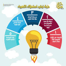 نمر الملفوف الصيني كاتب صور ترشيد الكهرباء Dsvdedommel Com