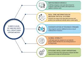 how to chart an iot road map by sunflower lab