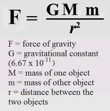 Gravitational Force | Definition, Formula & Examples - Video & Lesson  Transcript | Study.com
