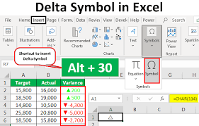 delta symbol in excel top 6 ways to insert delta symbol