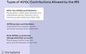 Jun 13, 2015 · after you retire, you have an important choice to make with your 401(k) account. The Tax Consequences Of Inheriting An Ira Or 401 K