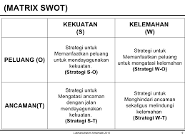 Dengan analisis swot anda dapat melihat manfaat dan contoh swot. Analisa Swot Mendukung Perencanaan Perusahaan Drs J Tanzil Associates