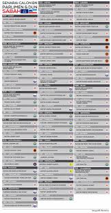 Calon parti warisan sabah pru14sunting . Sarawak Edition Senarai Calon Pru14 Bn Parlimen Dan Dun Facebook