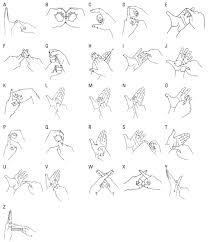 British Sign Language For Dummies Cheat Sheet Dummies